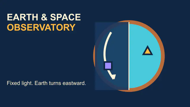 Earth and Space Observatory with a cyan Earth under fixed light