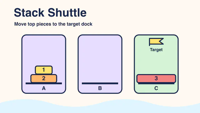 Three labelled docks, with pieces one and two at A and piece three at target C