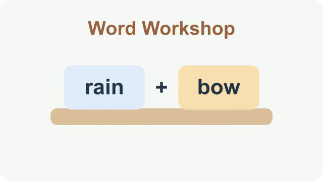 Word chunks rain and bow joined into rainbow